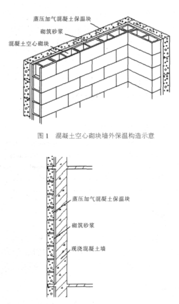 五河蒸压加气混凝土砌块复合保温外墙性能与构造
